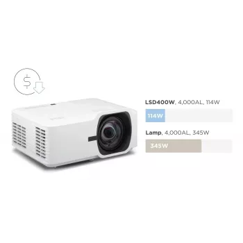 ViewSonic LSD400W laserprojektori WXGA 4000 ANSI lumenia lyhyt heittomatka